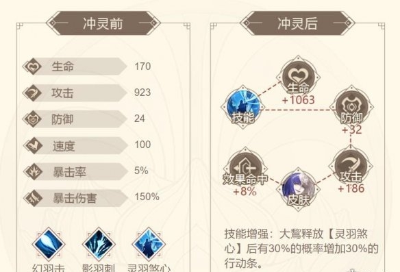《山海镜花》大鵹技能是什么 大鵹属性面板一览