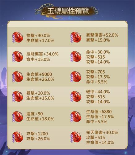 《千秋辞》玉璧属性是什么 玉璧属性分析