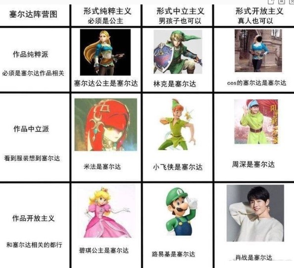 阵营九宫格是什么梗