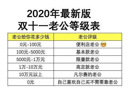 双十一老公等级表是什么