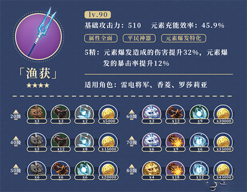 原神渔获怎么获取?