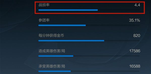 英雄联盟手游战损是什么?