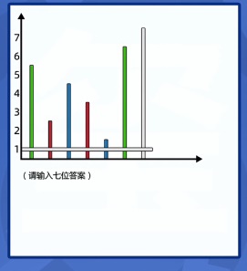 三国杀最强大脑第二季第七关怎么过?