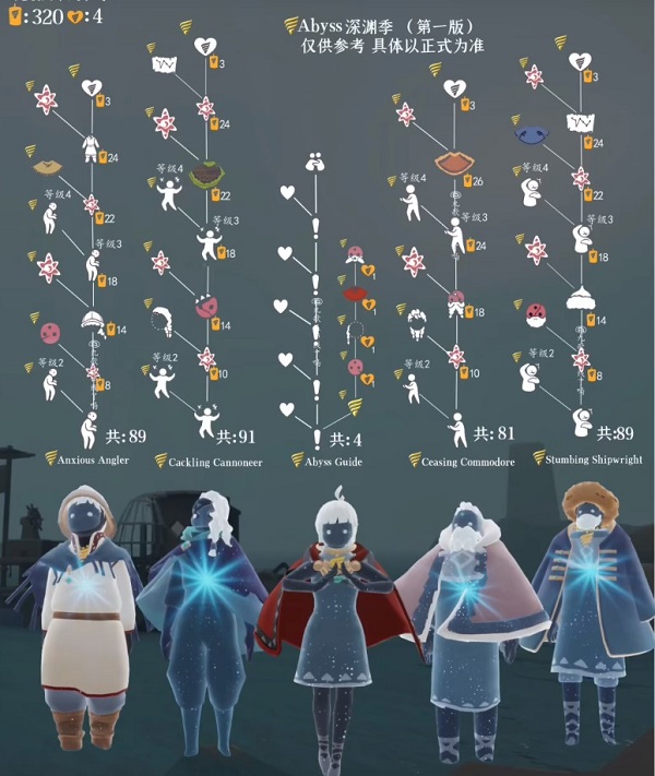 光遇深渊季先祖兑换图一览