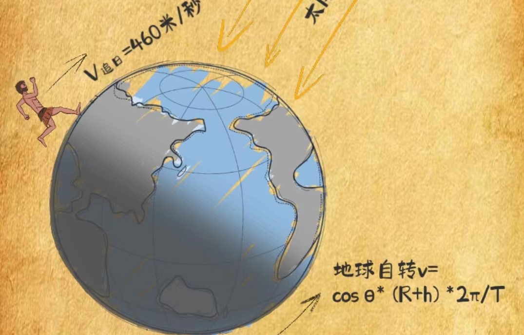 夸父追日游戏怎么玩