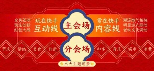快手春节活动什么时候开始2023