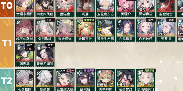 物华弥新角色强度榜