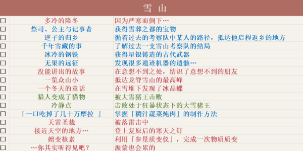 原神成就一共多少个