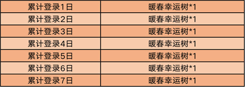 王者荣耀暖春幸运树获取攻略