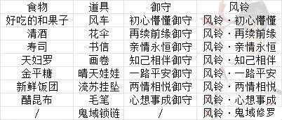 阴阳师缘结历练攻略