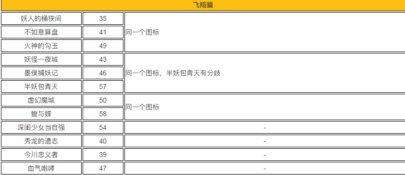 《仁王2》全任务解锁攻略 全任务解锁条件一览