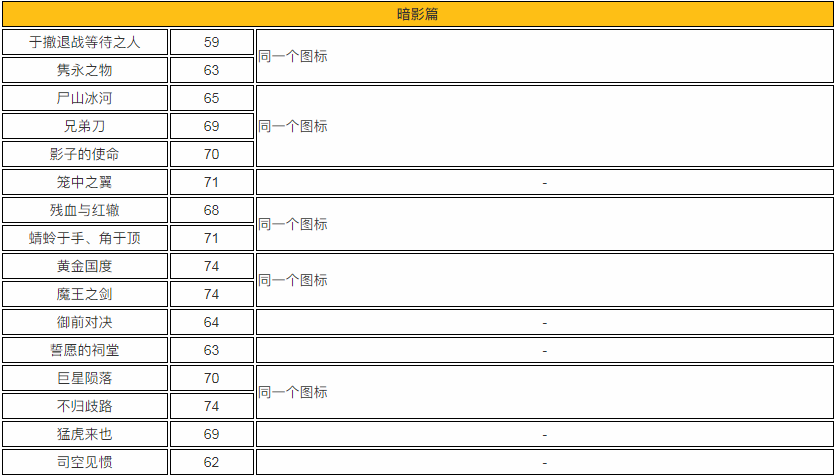 《仁王2》全任务解锁攻略 全任务解锁条件一览