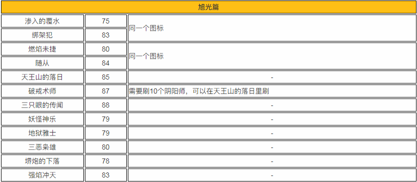 《仁王2》全任务解锁攻略 全任务解锁条件一览