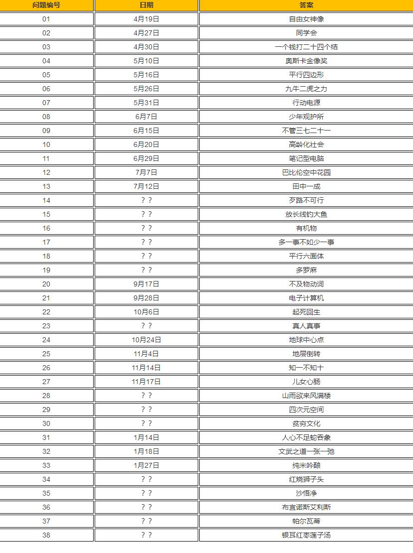 女神异闻录5皇家版填字游戏答案攻略