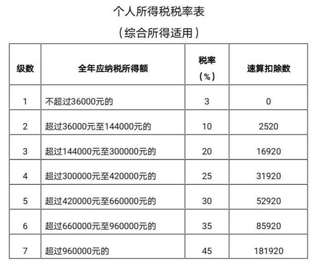 个人所得税退税金额怎么计算