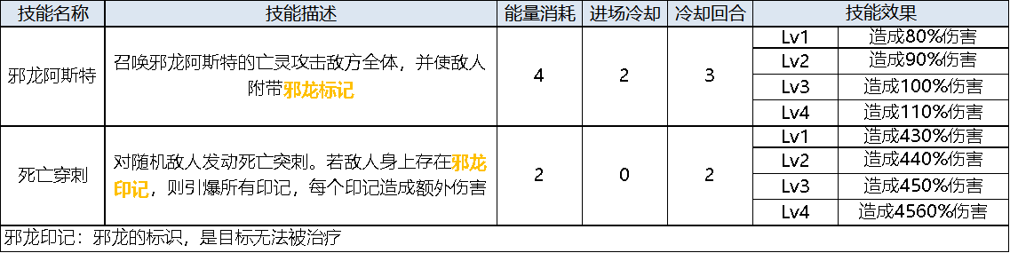 空之旅人尤尼卡怎么样