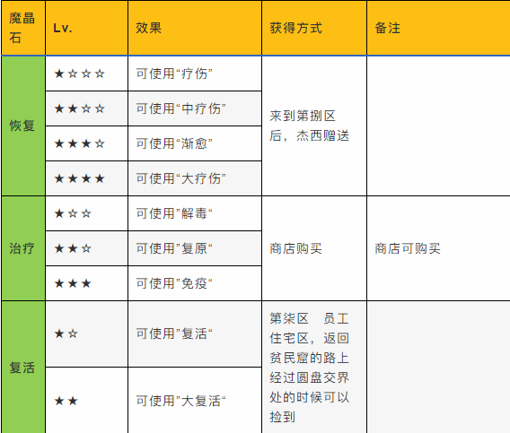 《最终幻想7重制版》全召唤魔晶石获得方式与效果说明