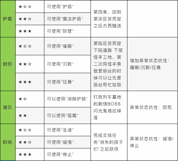 《最终幻想7重制版》全召唤魔晶石获得方式与效果说明