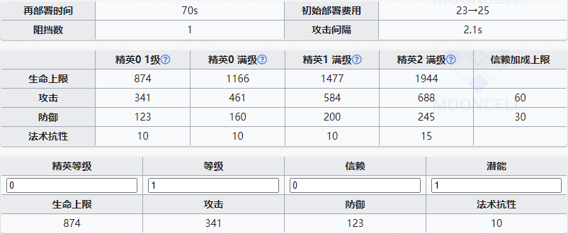 明日方舟迷迭香值得练吗