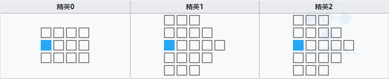 明日方舟迷迭香值得练吗