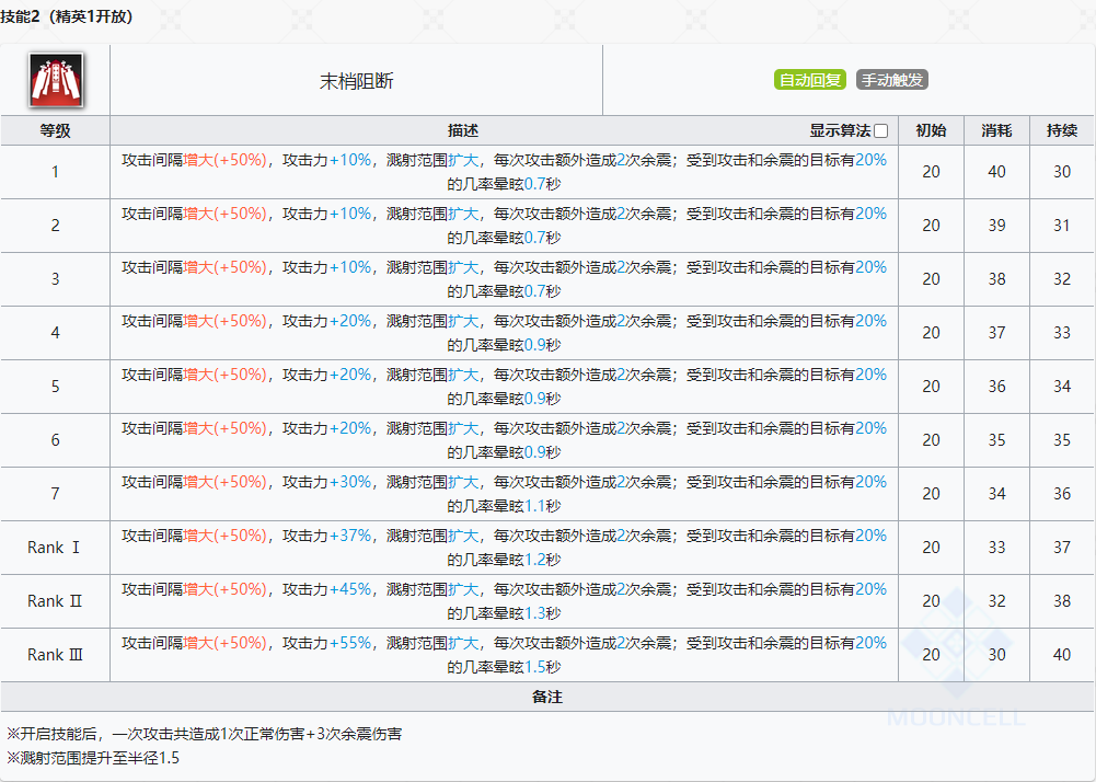 明日方舟迷迭香值得练吗