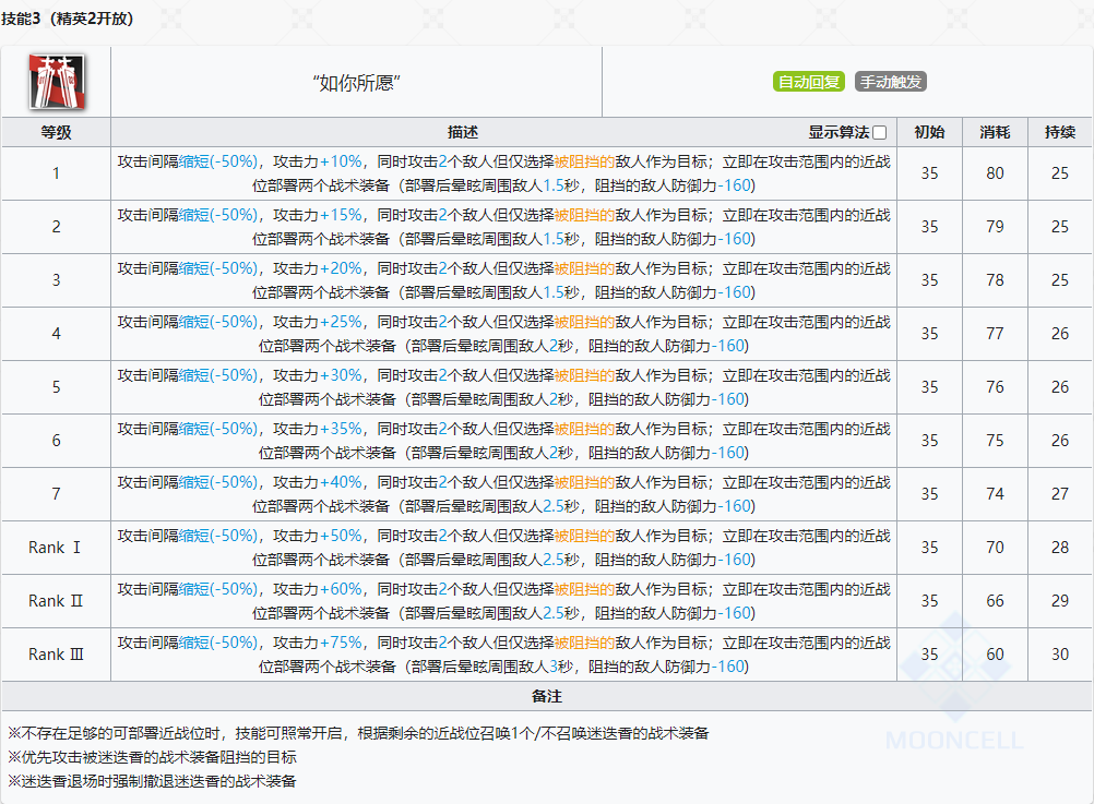 明日方舟迷迭香值得练吗