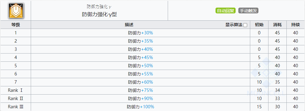 明日方舟泥岩技能怎么样