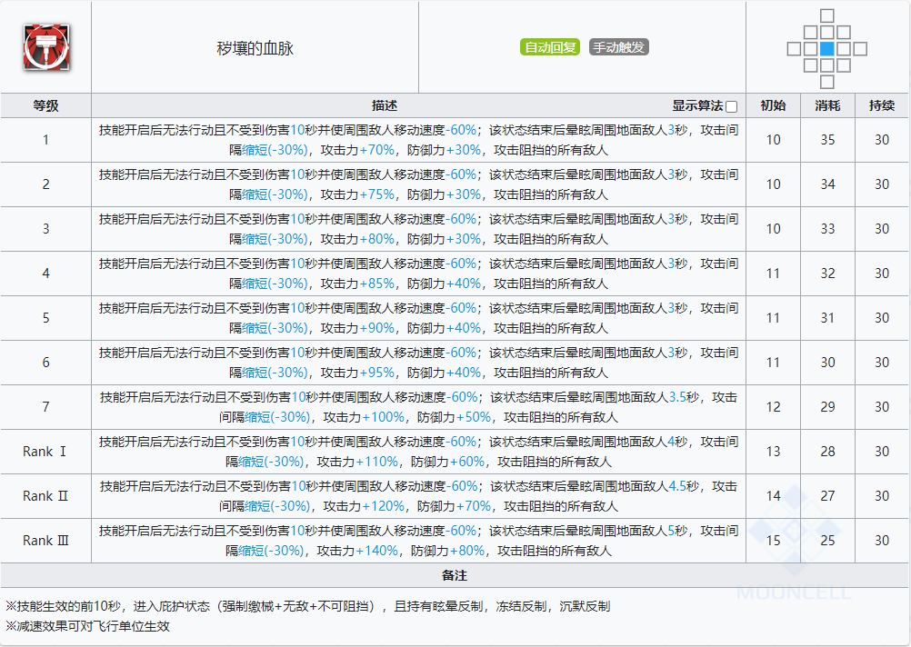 明日方舟泥岩技能怎么样