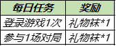 王者荣耀礼物袜怎么收集？