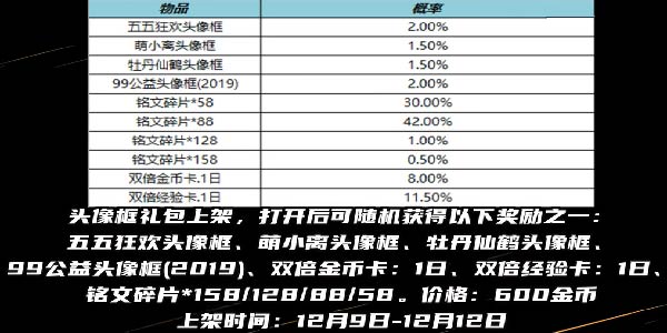 王者荣耀12月8日正式服本周更新活动一览