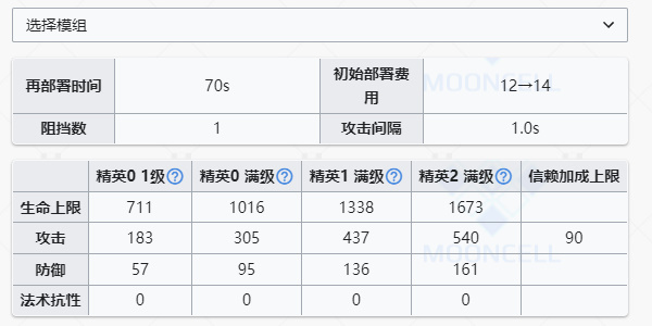 明日方舟能天使值得练吗