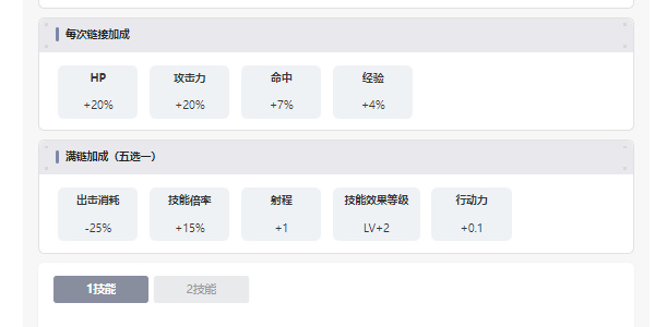 LastOrigin大天线角色介绍