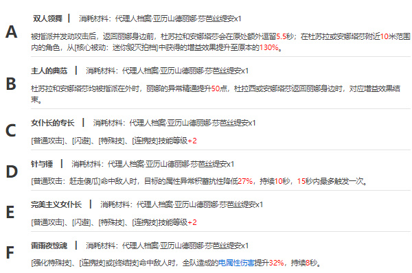 绝区零亚历山德丽娜·莎芭丝缇安技能及天赋一览