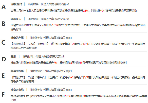 绝区零猫宫又奈怎么样