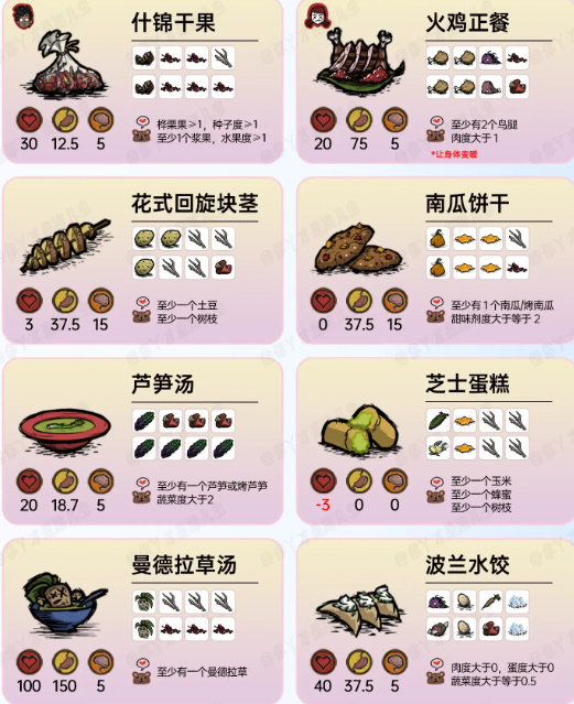 饥荒联机版食谱大全以及配方